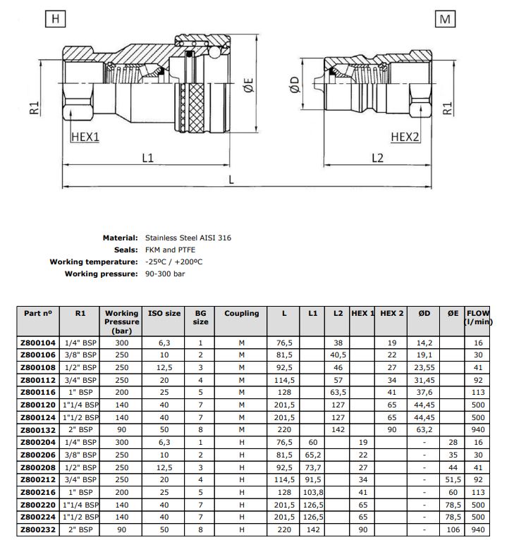 Khớp nối nhanh thủy lực inox 316