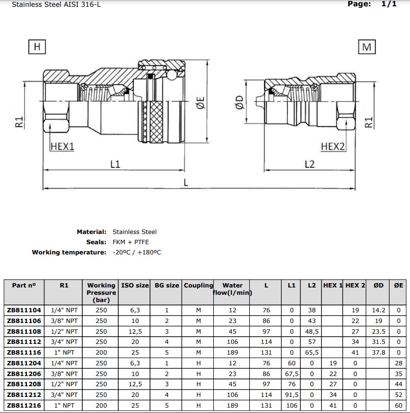 Khớp nối nhanh thủy lực Ren NPT