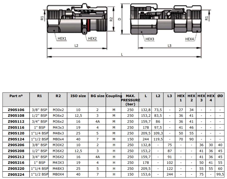 đầu nối nhanh thủy lực inox 316