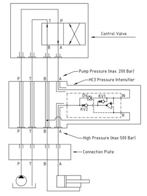 HC3 miniBooster