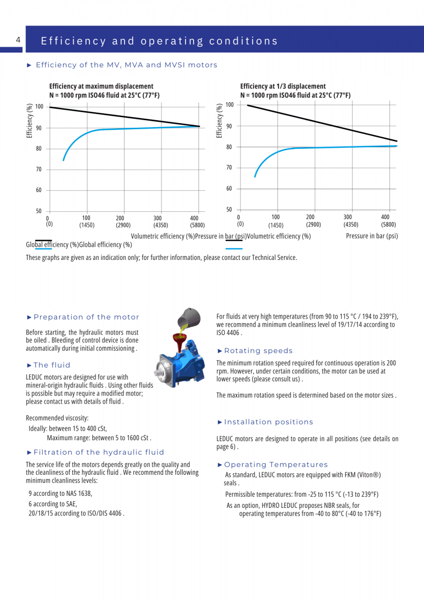 Hydroleduc motor technical data