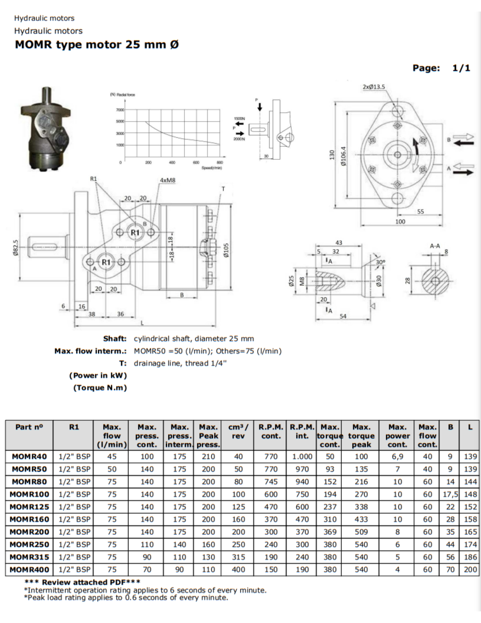 Motor thủy lực MOMR made in Italy