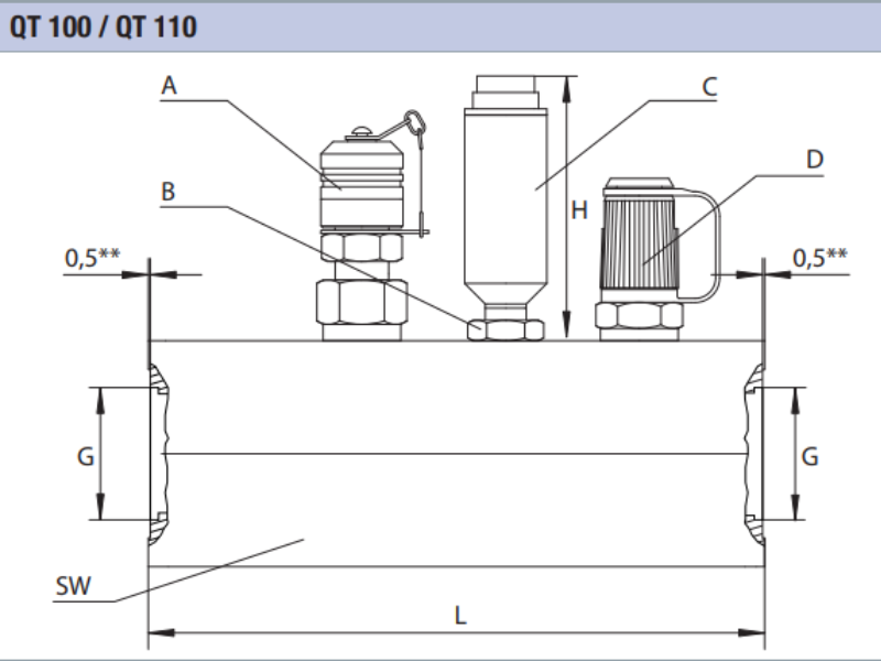 Cảm biến đo lưu lượng dầu thủy lực QT 100 Hydrotecnik